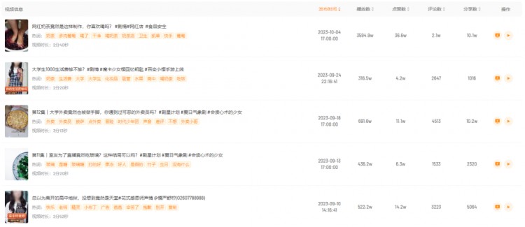 涨粉77w！快手黑马达人如何抓住爆款风向逆袭