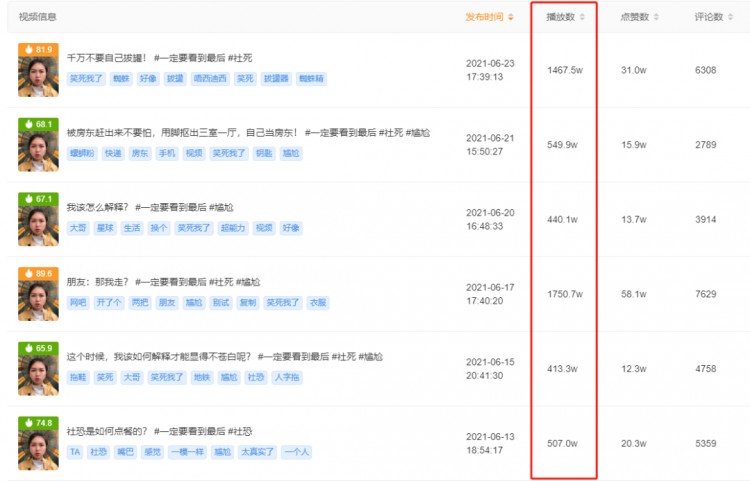 每月增加50万美元 ，新一届快手短视频流量密钥是“社死现场”？